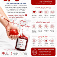 ۱۴ ژوئن؛ روز جهانی اهدای خون